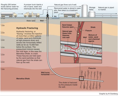 Fracking -Diagram-2