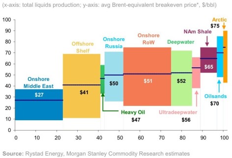 OIl-Cost-by-Source-cropped